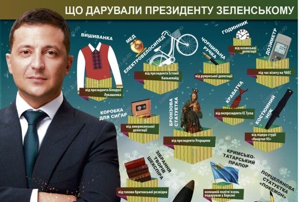 Дозиметр та статуетка «Покемон»: які презенти отримував Зеленський