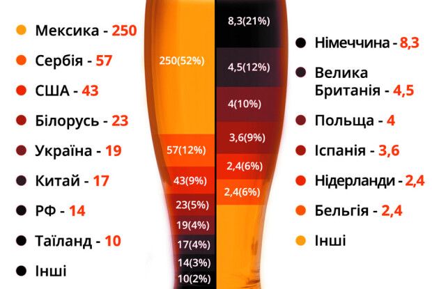 «Якщо було б море пива, я б дельфіном став красивим…»