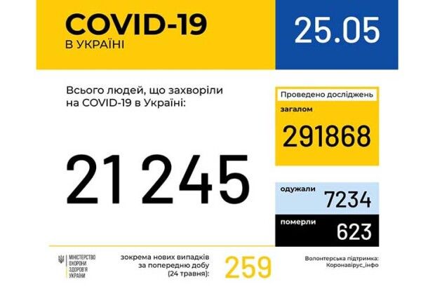 Чому на Волині відклали послаблення карантину?