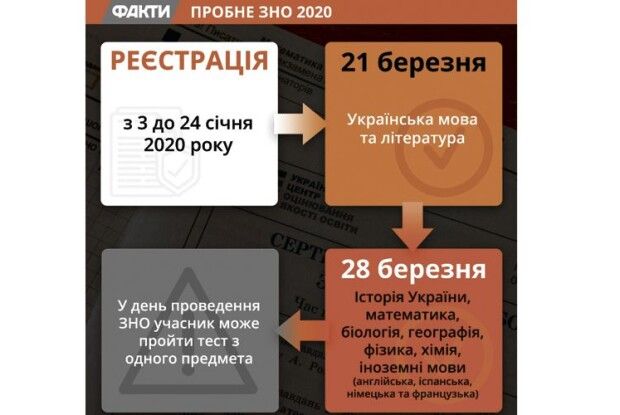 Триває реєстрація на  пробне ЗНО