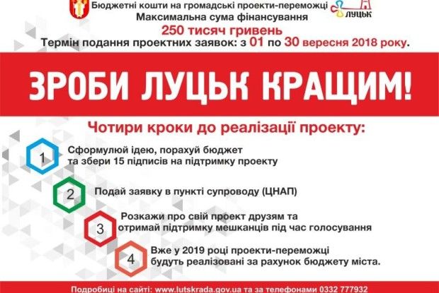 Cтартував прийом анкет на Бюджет участі міста Луцька