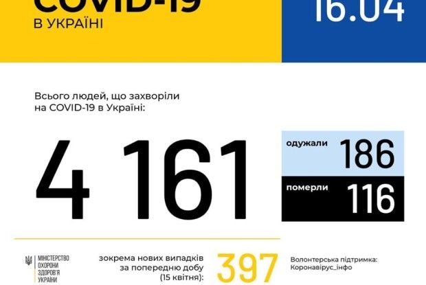 Ще 9 волинян захворіли на коронавірус минулої доби (Відео. Брифінг Міністра охорони здоров’я)