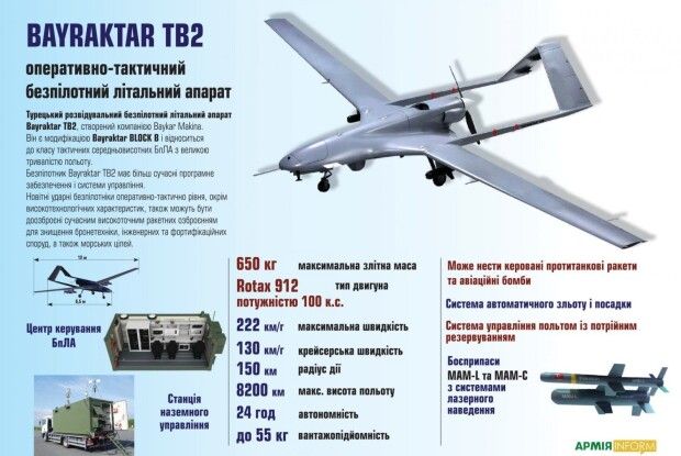 На це можна дивитися вічно: безпілотник Bayraktar знищує колону москалів (Свіже відео)