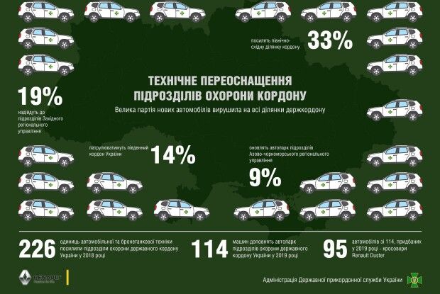 Чергова партія нових патрульних автомобілів вирушила до підрозділів охорони державного кордону (Фото, відео)