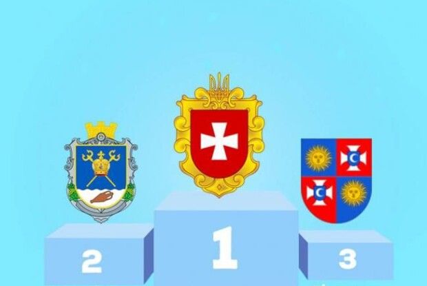 Рівненщина - перша за кількістю виграних заявок в Український культурний фонд