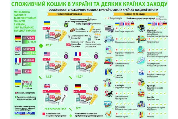 Рулон туалетного паперу на рік? Порівнюємо споживчий кошик  в Україні та Європі