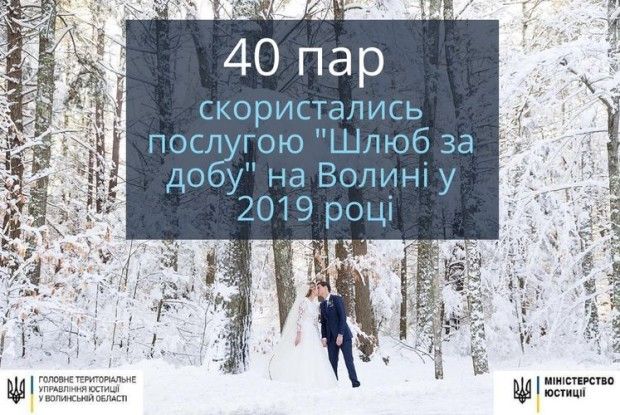 На Волині за добу одружилося 40 пар
