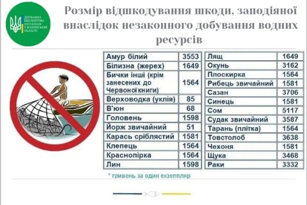 Волинянин заплатить штраф за незаконний вилов риби