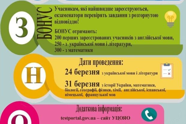 ЗНО-2018: не втрачайте шансу – спробуйте свої сили