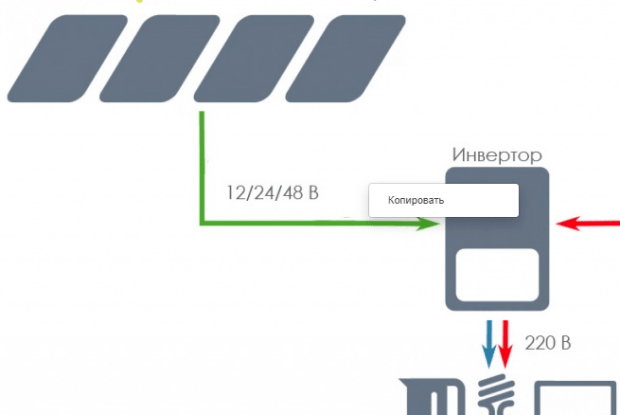 Мережеві інвертори: основні особливості та характеристики 