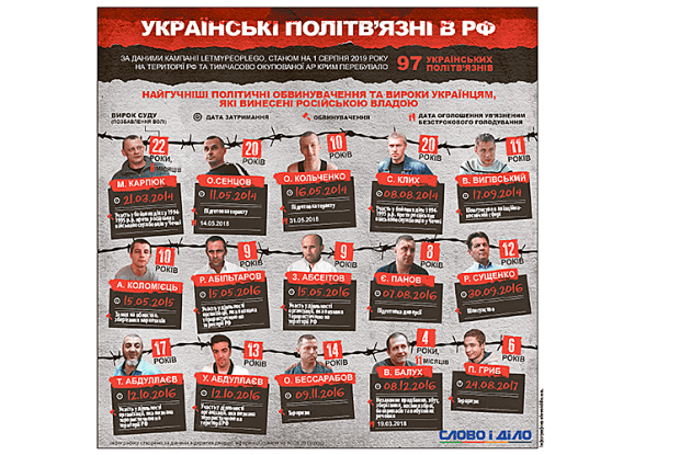 То ось чому Росія погодилася віддати наших ув’язнених?