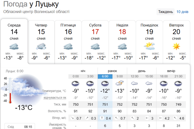 Морози посиляться: якою буде погода на Волині в найближчі дні