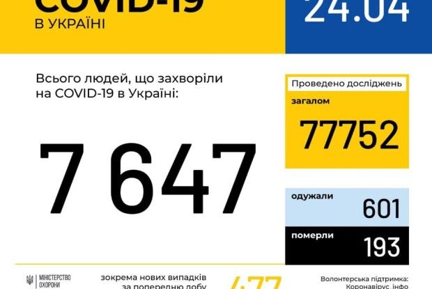 Коронавірус підтверджено ще у 15 волинян 