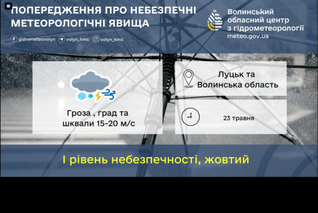 На Волинь суне гроза з градом