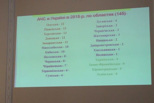 На Волині перевірили тисячу господарств – шукають свиней з африканською чумою