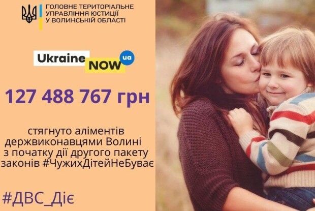 На Волині з недобросовісних батьків стягнули майже 127,5 мільйона гривень
