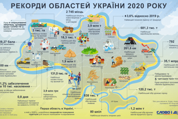 Волинь стала чемпіоном України з вирощування тритикале – гібриду пшениці та жита