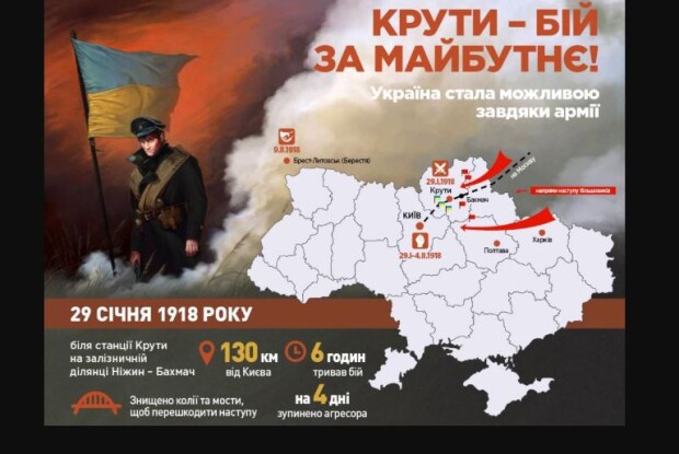 Нам брехали про Крути. Поразки там не сталося 