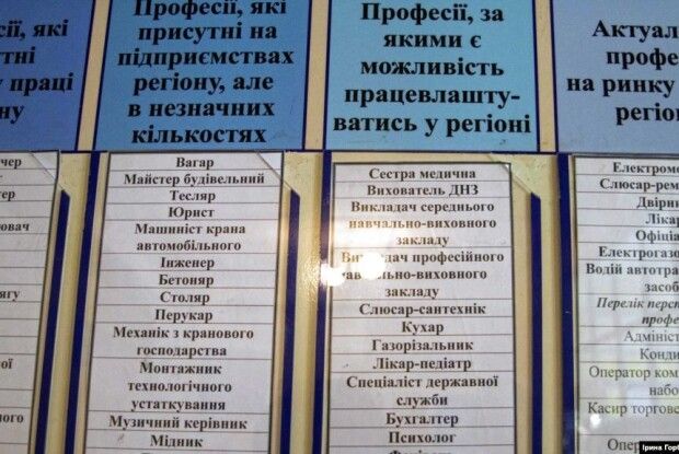 За період карантину кількість безробітних в Україні зросла на 40 тисяч