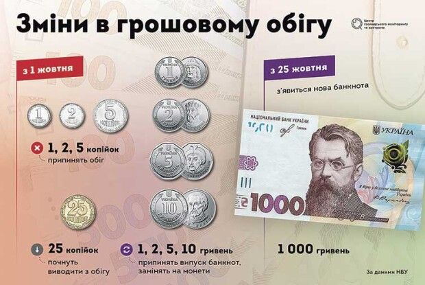 Навіщо Україна проводить грошову реформу?