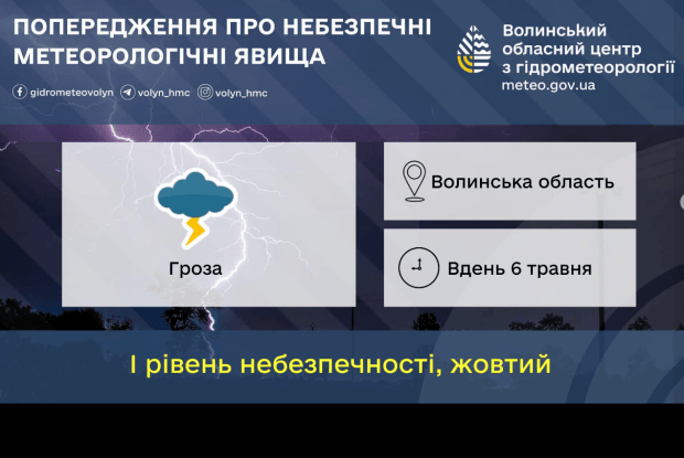 На Волині через сьогоднішню грозу оголосили перший рівень небезпечності