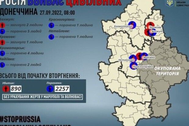 У Донецькій областй росіяни вчора вбили 3 цивільних