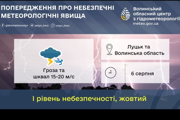 Попри сонячний початок свята Преображення Господнього, на Волині попереджають про сильну грозу вдень