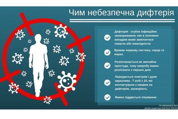 «Робіть щеплення від дифтерії й не панікуйте!» — кажуть у МОЗ. А чим лікуватимуть!?