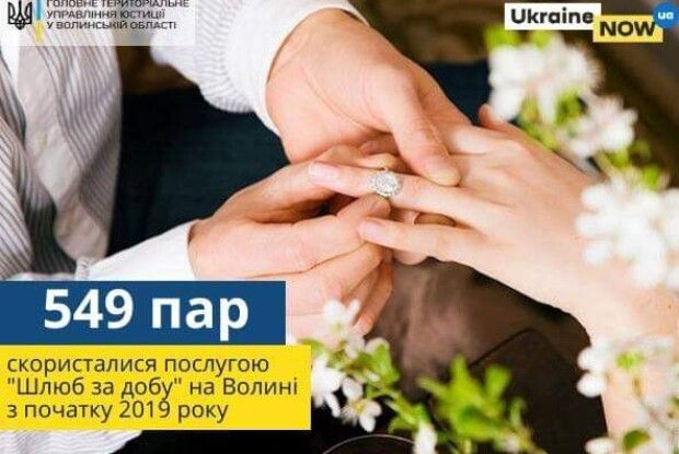 На Волині 549 пар наречених одружилися за добу