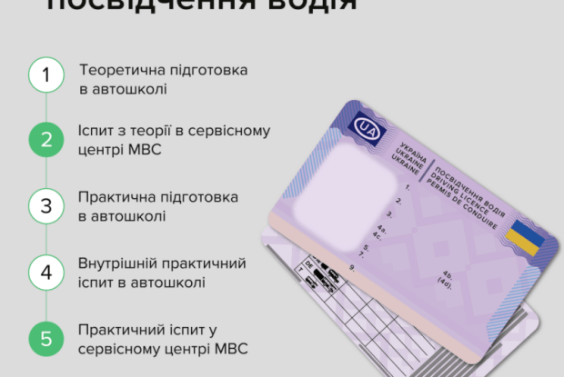 Отримання прав водія: що нового