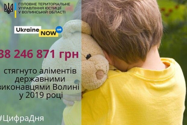 На Волині понад 38 мільйонів гривень сплатили злісні «аліменщики»