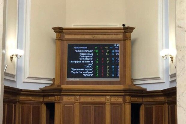 Верховна Рада затвердила бюджет на 2024 рік