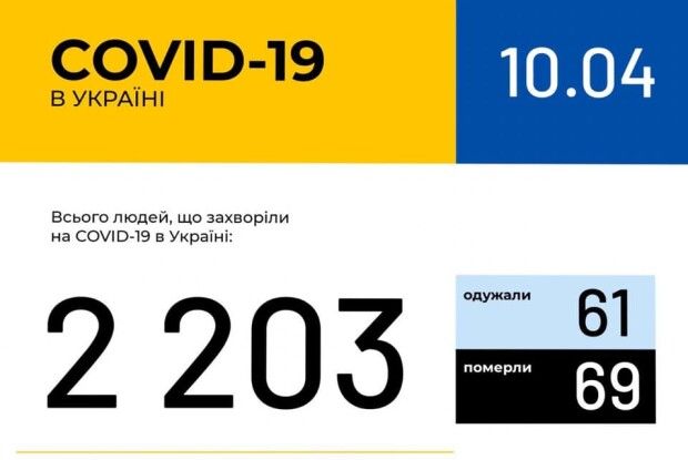 Коронавірусом на Волині захворіла 41 людина (Відео МОЗ)