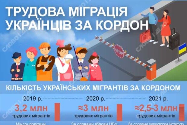 «Які документи потрібно, коли тіло через кордон перевозять?»