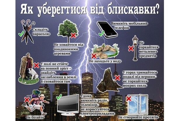 Пророк Ілля пускає вогняні стріли лише у грішників?