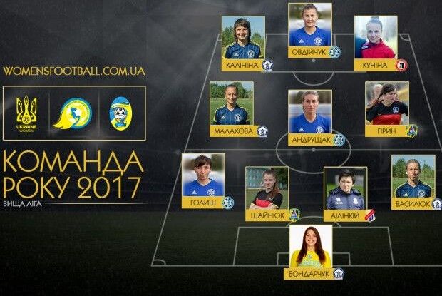 У Львові нагородили футболісток володимирського «Ладомиру»