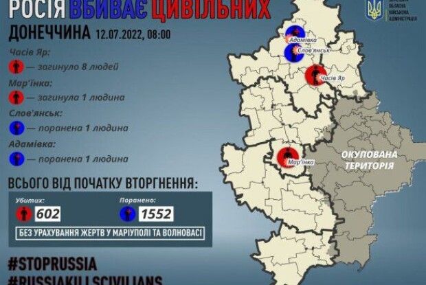росія нещадно вдарила по Донеччині: серед загиблих – дитина