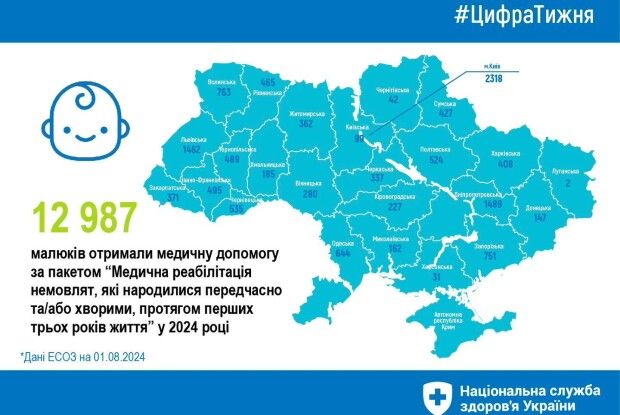 Волинь – одна з областей, де найбільше допомогли передчасно народженим діткам