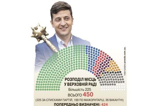 254 штики: Навіть Партія регіонів Януковича про таке не мріяла…