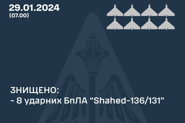 Російські «Шахеди» не долетіли на Волинь – їх збили над Рівненщиною