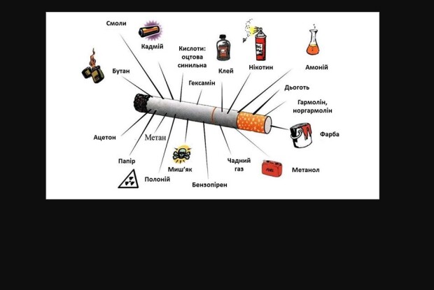 Як швидко кинути курити