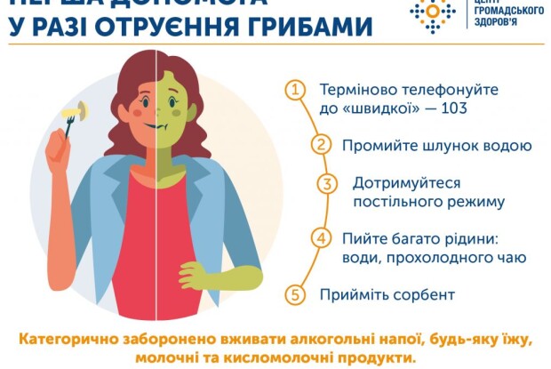 На Волині 26-річна вагітна жінка отруїлася грибами і втратила дитину