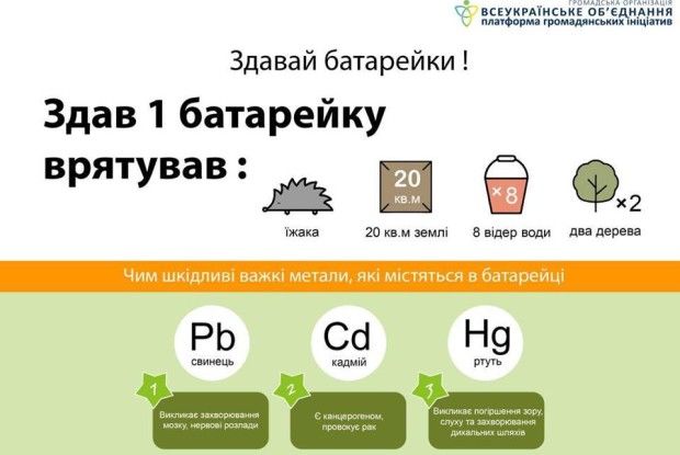 У Горохові триває природоохоронна кампанія «Батарейкам – утилізація!»