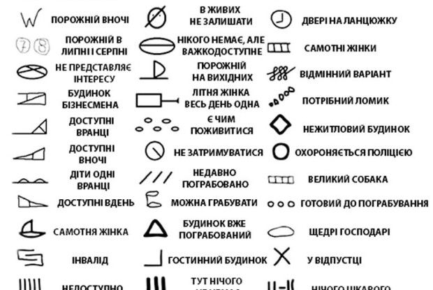 Це вам не «Петя + Люда»…