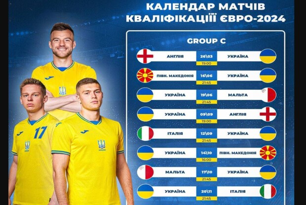 Україна може бути навіть третьою після Англії та Італії, але також поїхати на Євро-2024 (Турнірні таблиці)