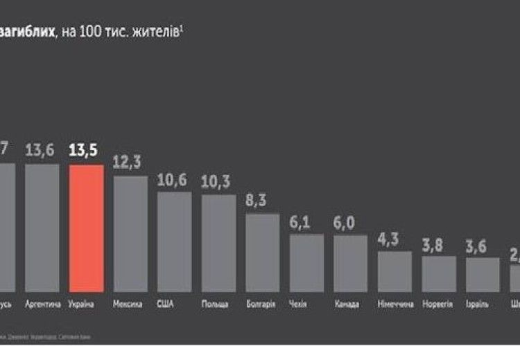 Швидкість перед пішохідними переходами знизять до 50 км/год