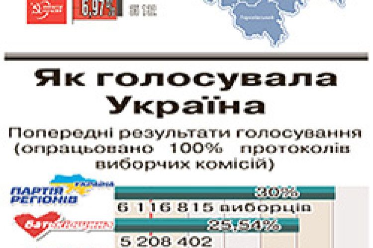 САМОВИСУВАНЦІ: З ВЛАДОЮ, З ОПОЗИЦІЄЮ ЧИ САМІ ПО СОБІ?