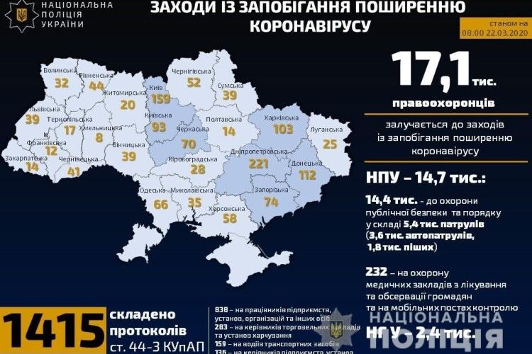 На Волині за порушення правил карантину вже склали 32 протоколи, на Рівненщині – 44