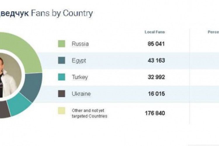 Чому в Єгипті люблять… Віктора Медведчука?