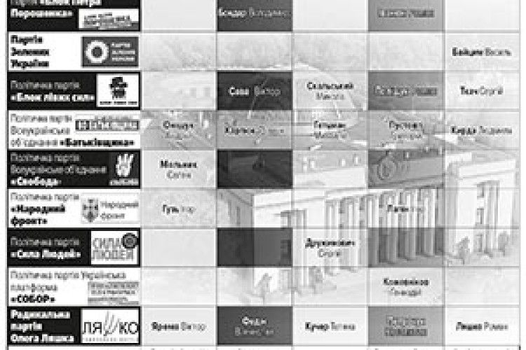 ЗА ГОЛОСИ ВОЛИНЯН  ЗМАГАЮТЬСЯ 62 КАНДИДАТИ